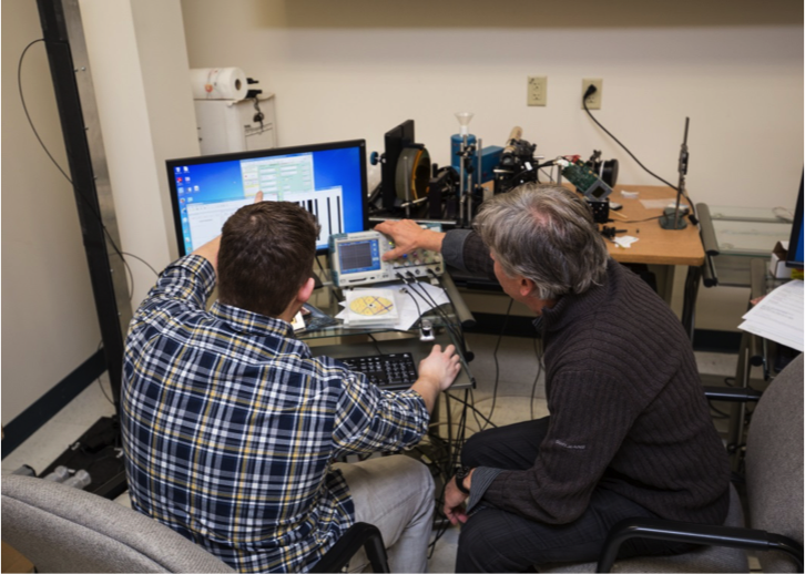 download the people lab for free